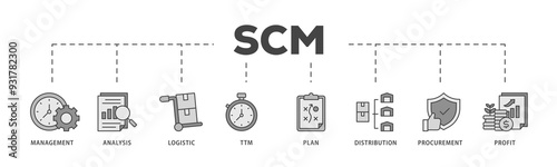 SCM icons process structure web banner illustration of management, analysis, logistic, ttm, plan, distribution, procurement, and profit icon png transparent background.