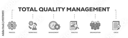 Total quality management icons process structure web banner illustration of process, workforce, management, analysis, organization and check icon png transparent background.