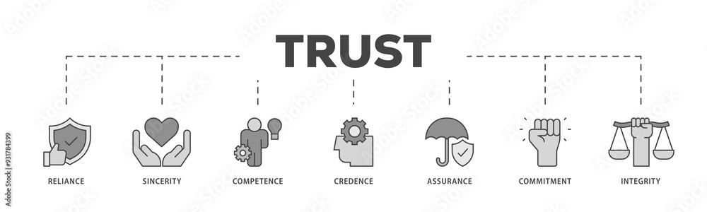 Trust icons process structure web banner illustration of integrity, credence, commitment, assurance, competence, sincerity, reliance icon png transparent background. Trust icons process structure web banner illustration of integrity, credence, commitment, assurance, competence, sincerity, reliance icon png transparent background.
