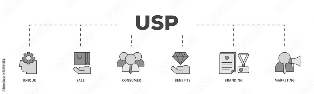 USP icons process structure web banner illustration of unique, sale, consumer, benefits, branding, and marketing icon png transparent background. USP icons process structure web banner illustration of unique, sale, consumer, benefits, branding, and marketing icon png transparent background.
