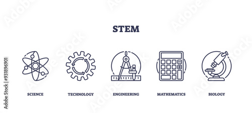 STEM studies and combined learning course in outline icons collection set. Labeled element list with science, technology, engineering, mathematics and biology education fields vector illustration.