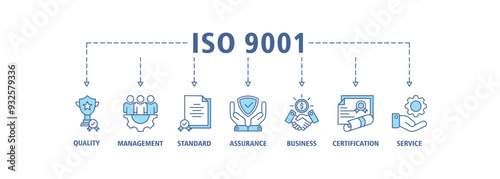 ISO 9001 banner web icon set vector illustration concept with icon of quality, management, standard, assurance, business, certification and service icons symbol live stroke editable