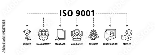 ISO 9001 banner web icon set vector illustration concept with icon of quality, management, standard, assurance, business, certification and service icons symbol live stroke editable