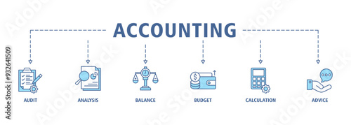 Accounting banner web icon set vector symbol illustration concept for business and finance with an icon of the audit, analysis, balance, budget, calculation, and advice icons symbol editable
