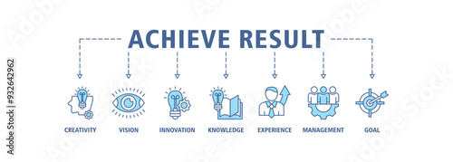 Achieve results banner web icon set illustration concept with icon of creativity, vision, innovation, knowledge, experience, management and goal icons symbol live stroke editable