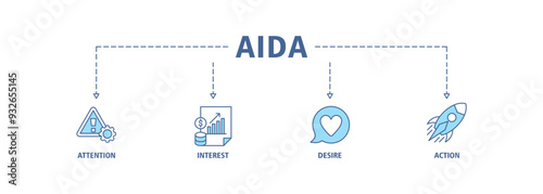 AIDA banner web icon set vector illustration concept for attention interest desire action with icon of promotion, target, vision, store, ecommerce, and buying icons symbol live stroke and easy to edit