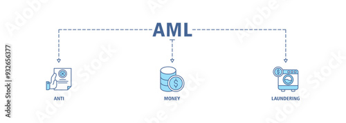 AML banner web icon set vector symbol illustration concept of anti money laundering with icon of bank, income, security, washing icons symbol live stroke and easy to edit