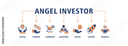 Angel investor banner web icon set vector illustration concept of business angel, informal investor, investment founder with icon of capital, funding, commerce, depositor, advice, startup and business
