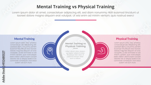 mental vs physical training comparison opposite infographic concept for slide presentation with big outline circle center and box container transparent with flat style