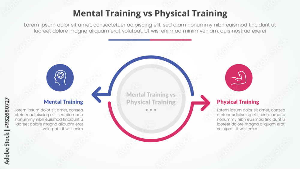 Fototapeta premium mental vs physical training comparison opposite infographic concept for slide presentation with big circle and arrow outline opposite direction with flat style