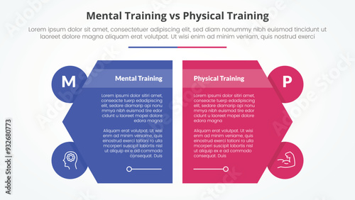 mental vs physical training comparison opposite infographic concept for slide presentation withcreative hexagon slice with circle badge with flat style photo