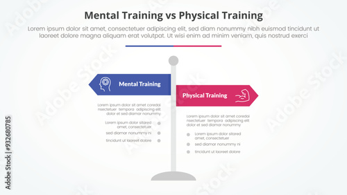 mental vs physical training comparison opposite infographic concept for slide presentation with road signs pillar with flat style