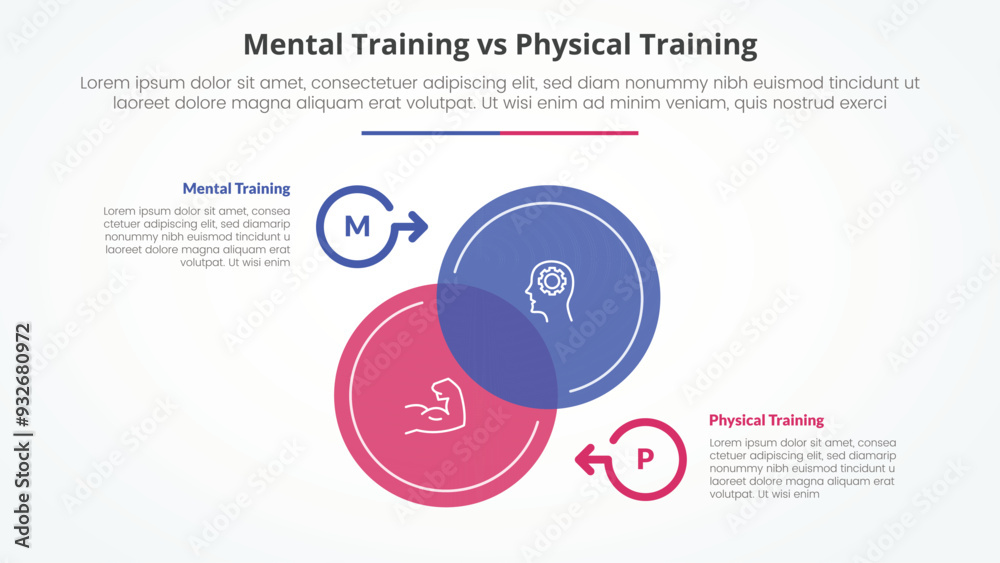 mental vs physical training comparison opposite infographic concept for slide presentation withbig circle venn blending on center up and down with flat style mental vs physical training comparison opposite infographic concept for slide presentation withbig circle venn blending on center up and down with flat style