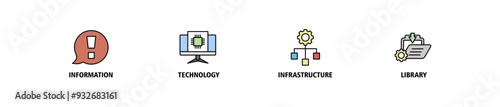 ITIL Framework banner web icon set vector illustration concept for information technology infrastructure library with icon of coding, electronic, computer, network, internet, database, and gears icons