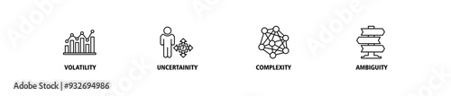 VUCA banner web icon set vector illustration concept to describe or reflect on the volatility, uncertainty, complexity, and ambiguity of general conditions and situations icons symbol editable