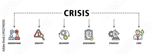 Crisis banner web icon set vector concept illustration contain understand, identify, recovery, assessment, strategy and cope icons symbol live stroke and easy to edit