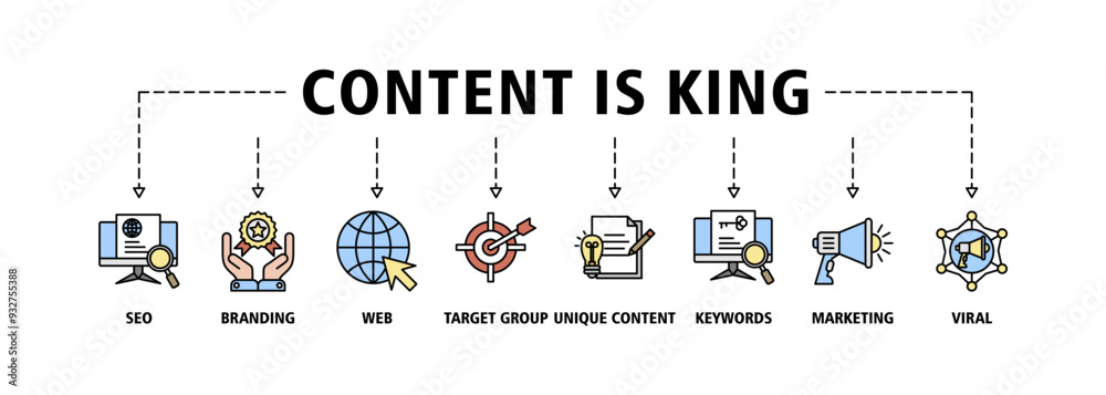 Content is king banner web icon set vector illustration concept with icon of seo, branding, web, target group, unique content, keywords, marketing, viral and ranking icons infographic background Content is king banner web icon set vector illustration concept with icon of seo, branding, web, target group, unique content, keywords, marketing, viral and ranking icons infographic background