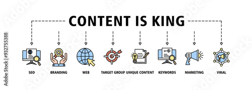 Content is king banner web icon set vector illustration concept with icon of seo, branding, web, target group, unique content, keywords, marketing, viral and ranking icons infographic background