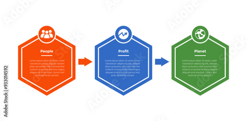 3p sustainability infographics template diagram with hexagon horizontal arrow direction with 3 point step design for slide presentation