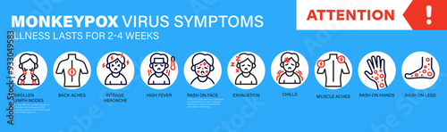 Monkeypox virus Symptoms. New cases of Monkeypox virus are reported in Europe and USA. Monkeypox is spreading in the Europe. It cause skin infections. Monkeypox virus Symptom infographics