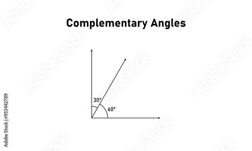 Complementary angles in mathematics. math resources.