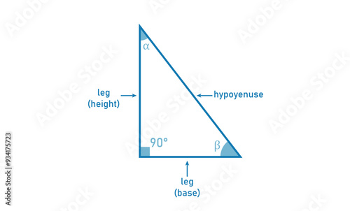 Right angle triangle shape in geometry.