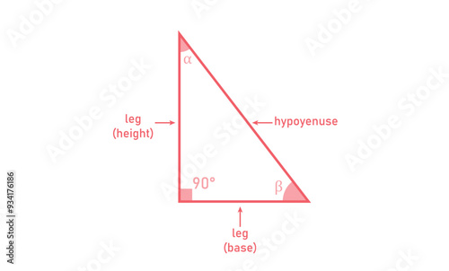 Right angle triangle shape in geometry.