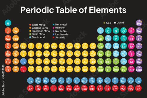 Colorful Periodic Table of the Elements. Circle Vector. Illustration.