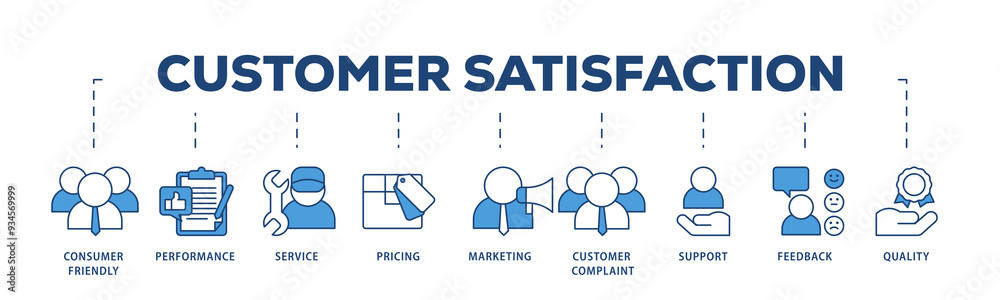 Customer satisfaction icons process structure web banner illustration of consumer friendly, performance, service, pricing, marketing, customer complaint icon png transparent background. Customer satisfaction icons process structure web banner illustration of consumer friendly, performance, service, pricing, marketing, customer complaint icon png transparent background.