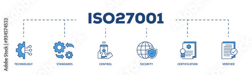 ISO27001 icons process structure web banner illustration of technology, standards, control, security, certification, and verified icon png transparent background.