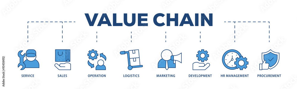 Value chain icons process structure web banner illustration of service, sales, operation, logistics, marketing, development, hr management, procurement icon png transparent background. Value chain icons process structure web banner illustration of service, sales, operation, logistics, marketing, development, hr management, procurement icon png transparent background.