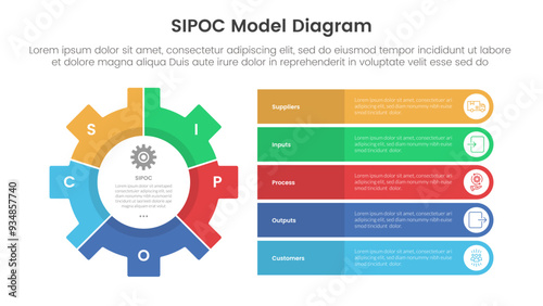 sipoc infographic template banner with big gear and round rectangle stack information with 5 point list information for slide presentation