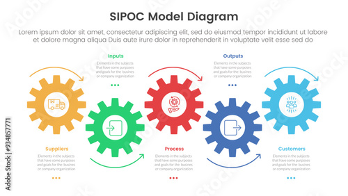 sipoc infographic template banner with timeline horizontal gear arrow movement with 5 point list information for slide presentation