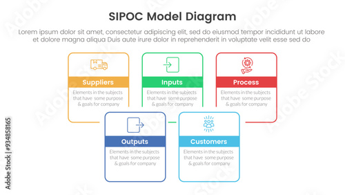 sipoc infographic template banner with square rectangle box joined combine outline with 5 point list information for slide presentation