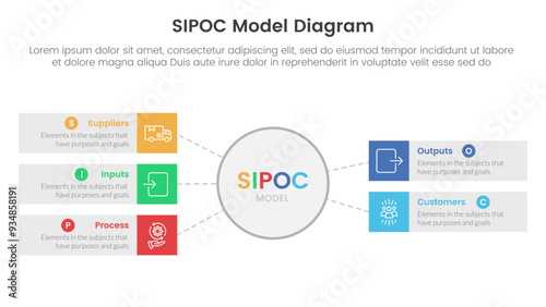 sipoc infographic template banner with big circle and rectangle box with 5 point list information for slide presentation