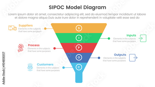 sipoc infographic template banner with funnel pyramid shape with 5 point list information for slide presentation