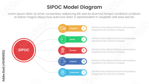 sipoc infographic template banner with circle linked line with round rectangle box with 5 point list information for slide presentation