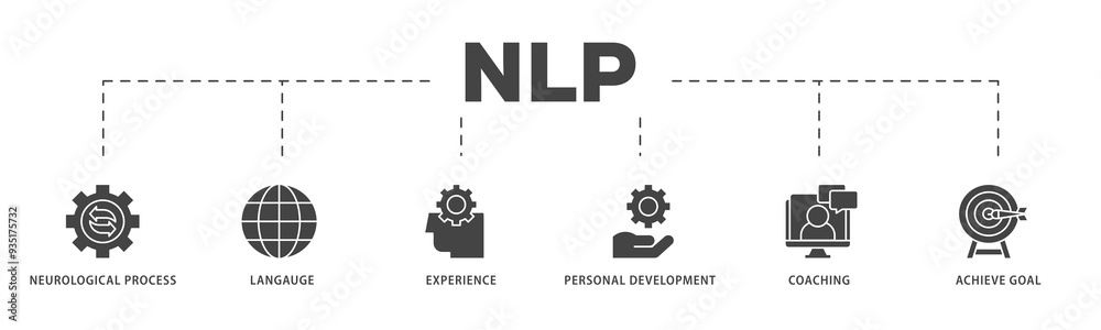 NLP icons process structure web banner illustration of neurological process, langauge, experience, personal development, coaching, and achieve goal icon png transparent background. NLP icons process structure web banner illustration of neurological process, langauge, experience, personal development, coaching, and achieve goal icon png transparent background.