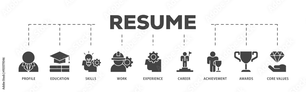 Resume icons process structure web banner illustration of profile, education, skills, work experience, career, achievement, awards, core values icon png transparent background. Resume icons process structure web banner illustration of profile, education, skills, work experience, career, achievement, awards, core values icon png transparent background.