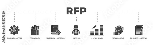 Rfp icons process structure web banner illustration of business proposal, supplier, procurement, premilimary, selection procedure, commodity, bidding process icon png transparent background.