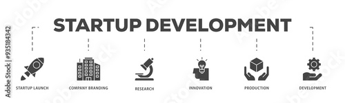 Startup development icons process structure web banner illustration of development, production, innovation, research, company branding, startup launch icon png transparent background.
