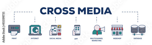 Cross media icons process structure web banner illustration of print, internet, social media, app, multichannel marketing, webshop and database icon png transparent background.