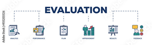 Evaluation icons process structure web banner illustration of analysis, performance, plan, improvement, results, and feedback  icon png transparent background.
