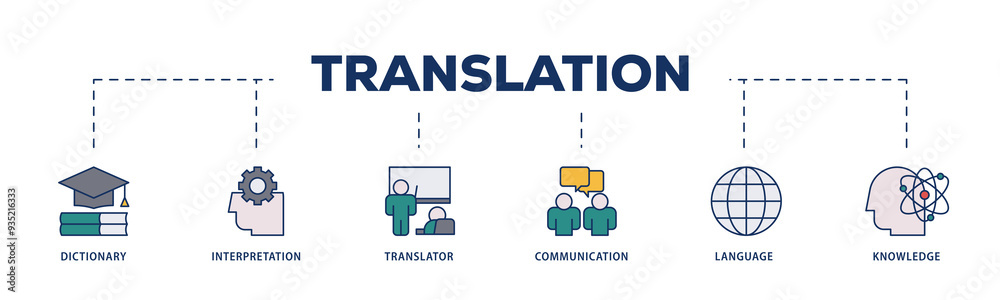 Translation icons process structure web banner illustration of dictionary, interpretation, translator, communication, language, and knowledge icon png transparent background. Translation icons process structure web banner illustration of dictionary, interpretation, translator, communication, language, and knowledge icon png transparent background.