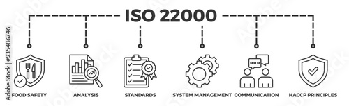 ISO 22000 banner web icon illustration concept for food safety standard with icon of analysis, standards, system management, communication, and haccp principles