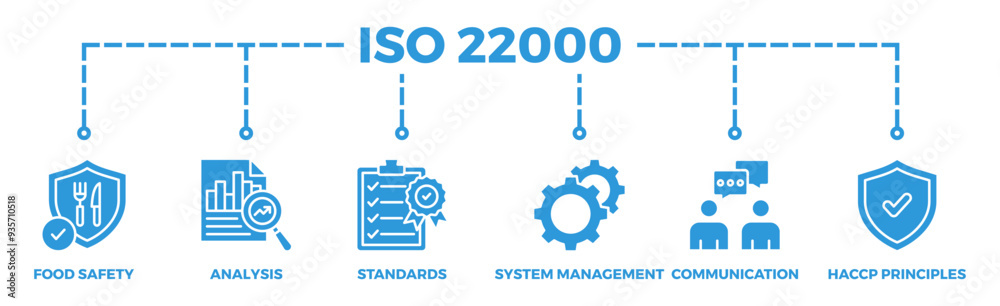 ISO 22000 banner web icon illustration concept for food safety standard with icon of analysis, standards, system management, communication, and haccp principles