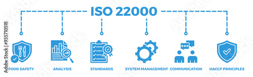 ISO 22000 banner web icon illustration concept for food safety standard with icon of analysis, standards, system management, communication, and haccp principles