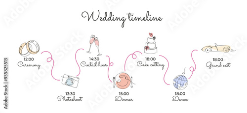 Wedding timeline template with line art icons. Organization and planning of wedding day. Ceremony, cutting cake, dinner, party time, coctails, dance, photos, car