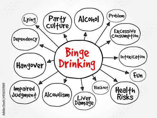 Binge Drinking - the consumption of an excessive amount of alcohol in a short period of time, mind map text concept background