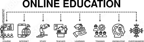 Online Education banner web icon for lesson and presentation. course, teacher, study, e learning, knowledge everywhere and everytime. Minimal vector infographic